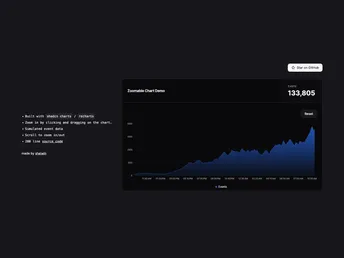 Zoom Chart Demo screenshot